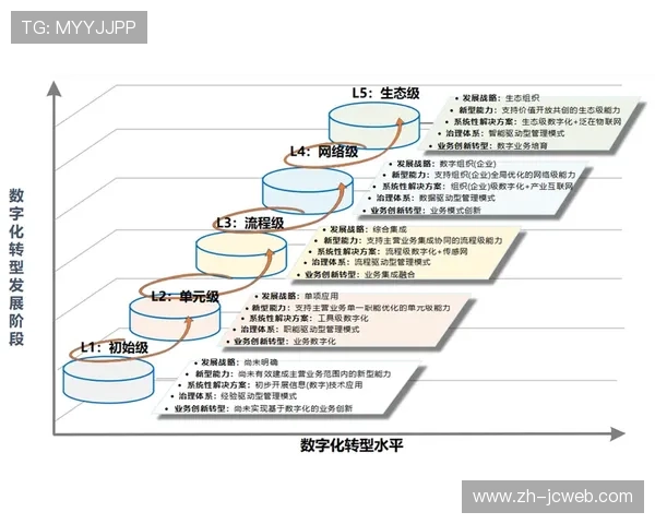 在市场调整期内资源整合力度加大 驱动了体育直播运营体系的集约化转型